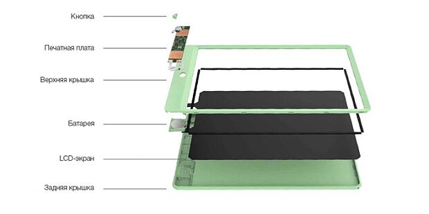 Планшет для рисования Xiaomi Wicue10 Inch LCD Tablet (Green/Зеленый) : характеристики и инструкции - 6